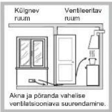 Külgnev ruum Ventileeritav ruum Akna ja pöranda vahelise ventilatsiooniava suurendamine.