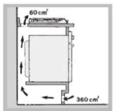 60 cm² 360 cm²