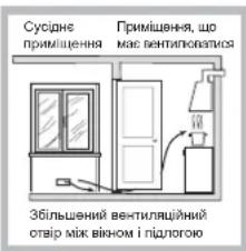 Сусідне приміщення Приміщення, що мас вентиповатися Збільшений вентиляційний ствір між вікном і підлогою