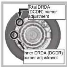 Total DRDA (DCDR) burner adjustment Inner DRDA (DCDR) burner adjustment