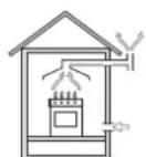 Hotpoint Ariston PKL 641 D2/IX/HA EE - Novietošana - 2