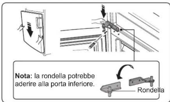 Nota: la rondella potrebbe adere alla porta inferiore. Rondella