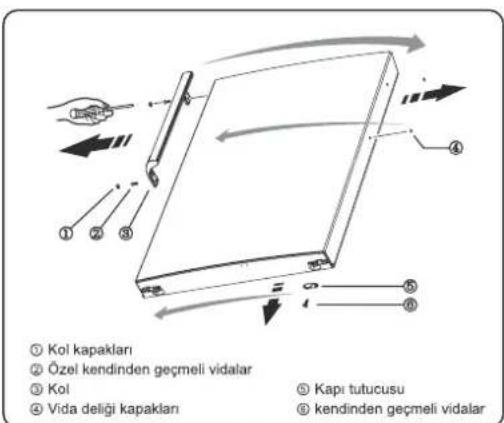 ① Kol kapakları ② Özel kendinden geçmeli vidalar ③ Kol ④ Vida deliği kapakları ⑤ Kapı tutucusu ⑥ kendinden geçmeli vidalar