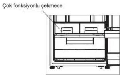 Çok fonksiyonlu çekmece