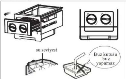 su seviyesi Buz kutusu buz yapamaz