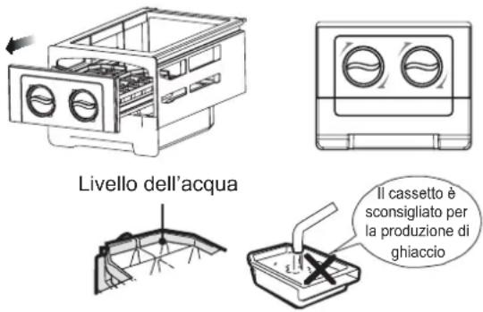 Livello dell'acqua Il cassetto è sconsigliato per la produzione di ghiaccio