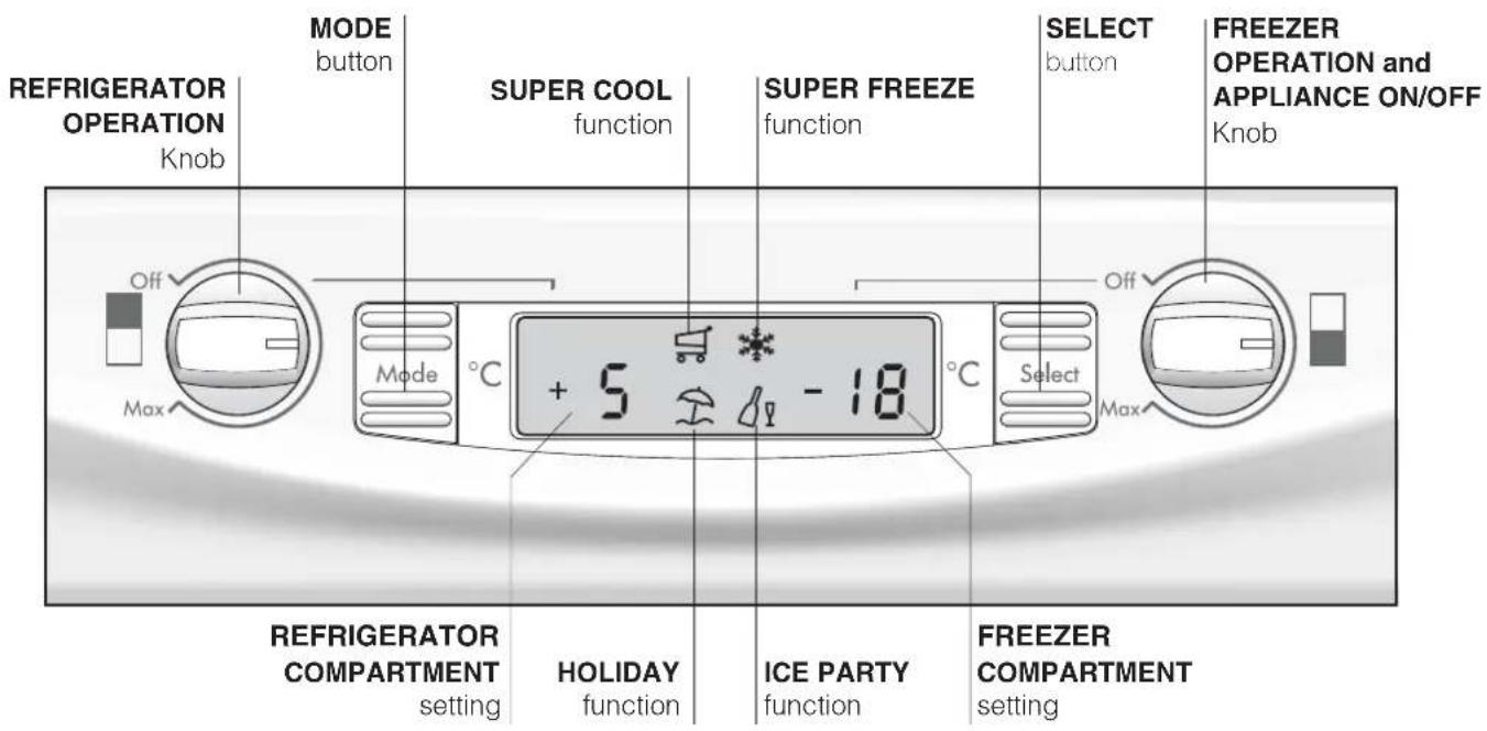 REFRIGERATOR OPERATION Knob MODE button SUPER COOL function SUPER FREEZE function SELECT button FREEZER OPERATION and APPLIANCE ON/OFF Knob Off Max Mode °C + 5 -18 °C Select Off Max REFRIGERATOR COMPARTMENT setting HOLIDAY function ICE PARTY function FREEZER COMPARTMENT setting