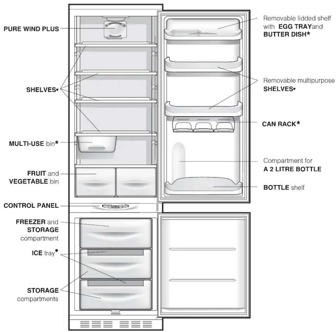 PURE WIND PLUS SHELVES• MULTI-USE bin* FRUIT and VEGETABLE bin CONTROL PANEL FREEZER and STORAGE compartment ICE tray• STORAGE compartments Removable lidded shelf with EGG TRAYand BUTTER DISH* Removable multipurpose SHELVES• CAN RACK* Compartment for A 2 LITRE BOTTLE BOTTLE shelf