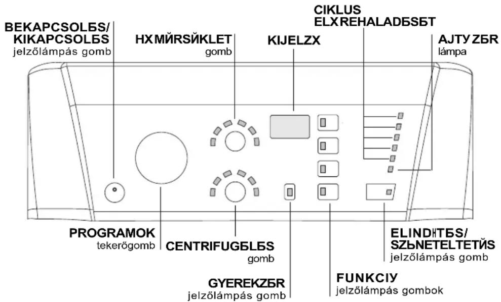 BEKAPCSOLES/ KIKAPCSOLES jelzőlámpás gomb HXMÍRSÍKLET gomb CIKLUS ELXREHALAD6SBT KIJELZX AJTY ZBR lámpa PROGRAMOK tekerőgomb CENTRIFUGELS gomb GYEREKZBR jelzőlámpás gomb ELINDTBS/ SZBNETELTETÍS jelzőlámpás gomb FUNKCIY jelzőlámpás gombok