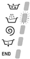 Hotpoint Ariston ARTXF 109 (EU) - Wash cycle phase indicator lights - 1