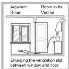 Adjacent Room Room to be Vented Enlarging the ventilation slot between window and floor.