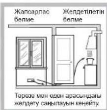 Жапсарлас белме Желдетлетин белме Таркое мен еден арасынцаны желдету санылауын кенейту.