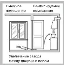 Смежное помещания Вентилируемое помещания Увеличение зазора между дверью и полом