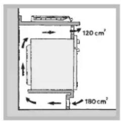120 cm² 180 cm²