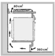 60 cm² 360 cm²