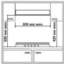 650 MM MINH. 600 MM MINH. 420 MM MINH. 3.3.3.2
