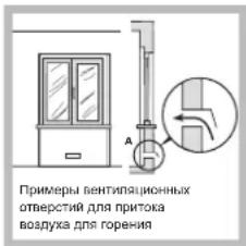 Примеры вентиляционных отверстия для притока воздуха для горения