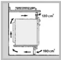 120 cm² 180 cm²
