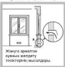 Жакуга арналган аувнын желдету тесіктерінің мысалдары.