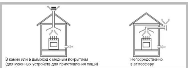 Hotpoint Ariston 7HPC 640T (AN) R/HA - Расположение - 1