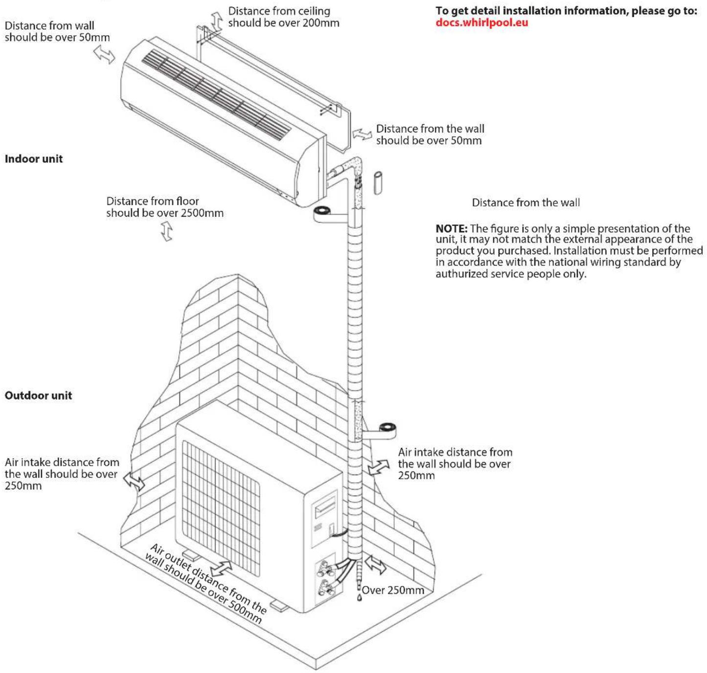 To get detail installation information, please go to: docs.whirlpool.eu Distance from wall should be over 50mm Distance from ceiling should be over 200mm Distance from the wall should be over 50mm Indoor unit Distance from floor should be over 2500mm Distance from the wall NOTE: The figure is only a simple presentation of the unit, it may not match the external appearance of the product you purchased. Installation must be performed in accordance with the national wiring standard by authorized service people only. Outdoor unit Air intake distance from the wall should be over 250mm Air outlet distance from the wall should be over 500mm Air intake distance from the wall should be over 250mm Over 250mm
