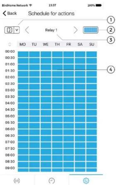 BirdHome Network 11:37 100% Back Schedule for actions Relay 1 MO TU WE TH FR SA SU 00:00 00:30 01:00 01:30 02:00 02:30 03:00 03:30 04:00 04:30 05:00 05:30 06:00 06:30 07:00 07:30 08:00 08:30 09:00 ① ② ③ ④ (e)