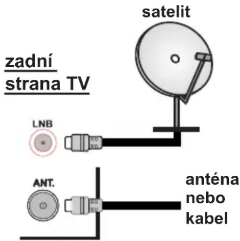 zadní strana TV satelit LNB ANT. anténa nebo kabel