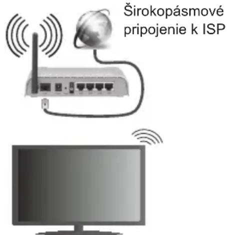 Širokopásmové pripojenie k ISP