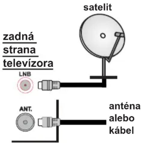 zadná strana televízora LNB satelit ANT. anténa alebo kábel