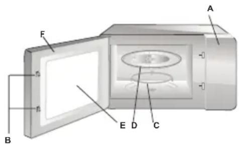 FAGOR 3MWB-25BTCGX - Nomes dos elementos de equipamento do microondas - 1