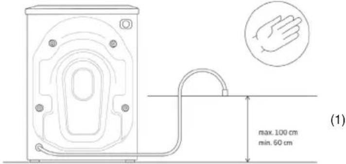 max. 100 cm min. 60 cm (1)