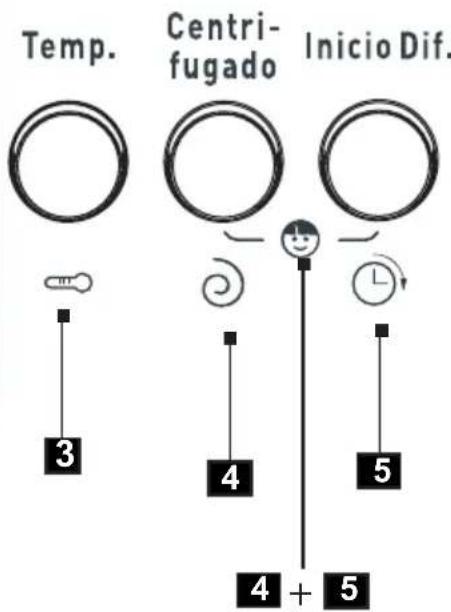FAGOR 3FE-7112 - DESCRIPCIÓN DEL EQUIPO - 4