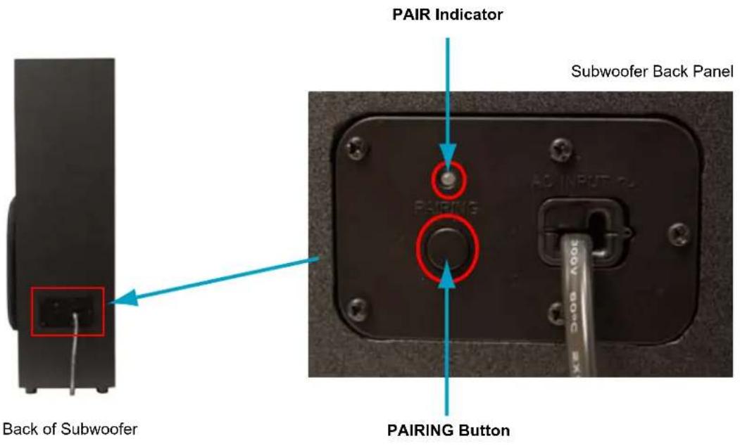 PAIR Indicator Subwoofer Back Panel Back of Subwoofer PAIRING Button