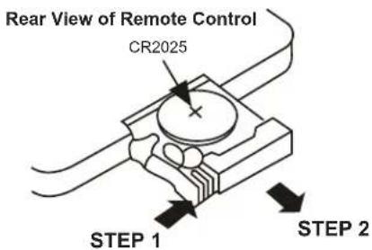 Rear View of Remote Control CR2025 STEP 1 STEP 2