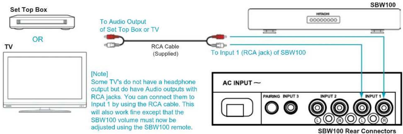 Set Top Box OR TV To Audio Output of Set Top Box or TV RCA Cable (Supplied) To Input 1 (RCA jack) of SBW100 SBW100 HTACH [Note] Some TV's do not have a headphone output but do have Audio outputs with RCA jacks. You can connect them to Input 1 by using the RCA cable. This will also work fine except that the SBW100 volume must now be adjusted using the SBW100 remote. AC INPUT ~ PAIRING INPUT 3 INPUT 2 INPUT 1 SBW100 Rear Connectors
