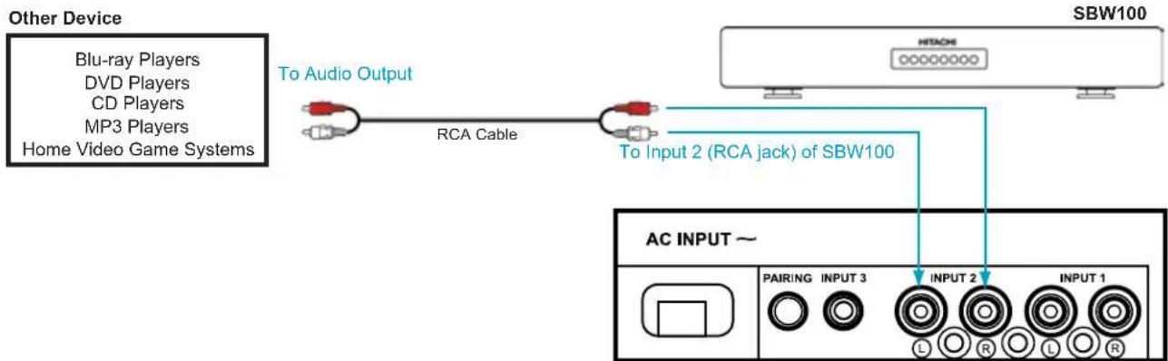 HITACHI SBW100 - Audio Hookup - Other Device - 1