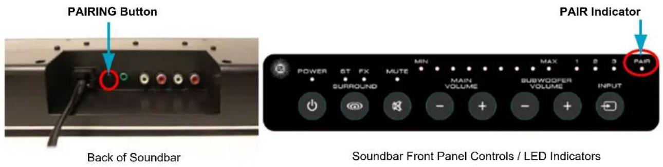 PAIRING Button Back of Soundbar PAIR Indicator Power ST FX MUTE MAX 1 2 3 PAIR SURROUND MAIN VOLUME SUBWOODER VOLUME INPUT Soundbar Front Panel Controls / LED Indicators