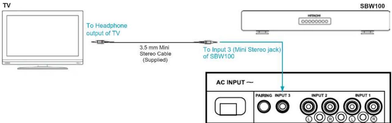 TV To Headphone output of TV 3.5 mm Mini Stereo Cable (Supplied) To Input 3 (Mini Stereo jack) of SBW100 SBW100 HITACHI AC INPUT ~ PAIRING INPUT 3 INPUT 2 INPUT 1 L R L R