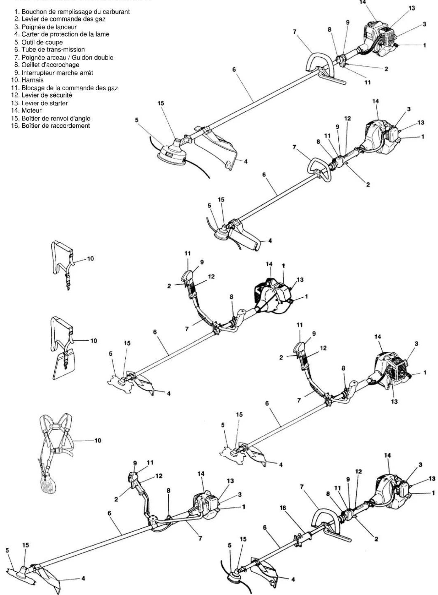 1. Bouchon de remplissage du carburant 2. Levier de commande des gaz 3. Poignée de lanceur 4. Carter de protection de la lame 5. Outil de coupe 6. Tube de trans-mission 7. Poignée arceau / Guidon double 8. Oeillet d'accrochage 9. Interrupteur marche-arrêt 10. Harnais 11. Blocage de la commande des gaz 12. Levier de sécurité 13. Levier de starter 14. Moteur 15. Boîtier de renvoi d'angle 16. Boîtier de raccordement
