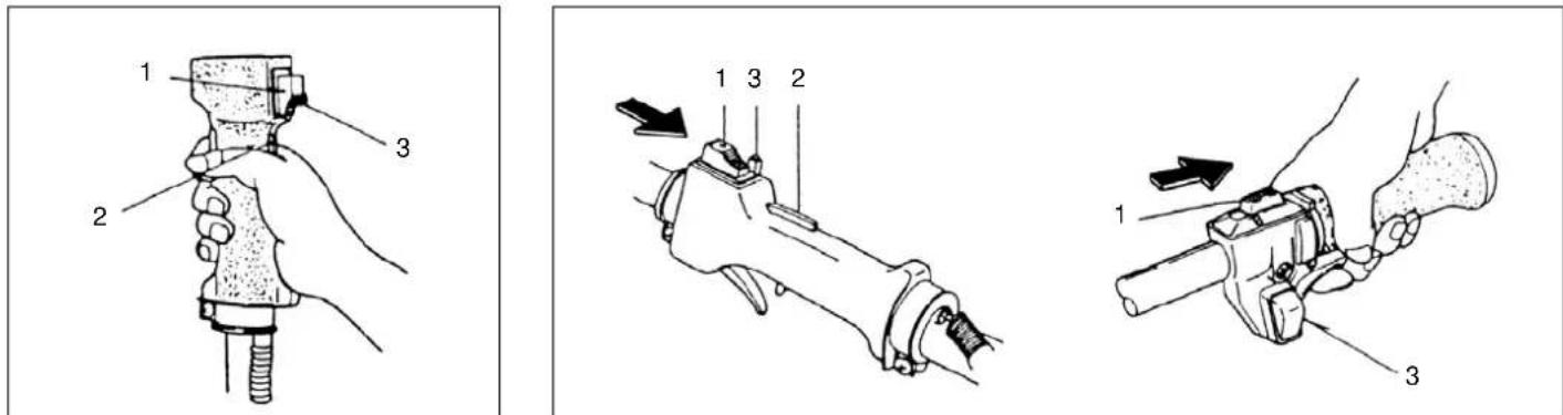 Technical diagram showing three different types of hand tool positioning and adjustment, labeled with numbers 1, 2, 3.