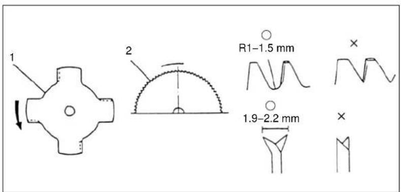 1 2 R1-1.5 mm 1.9-2.2 mm
