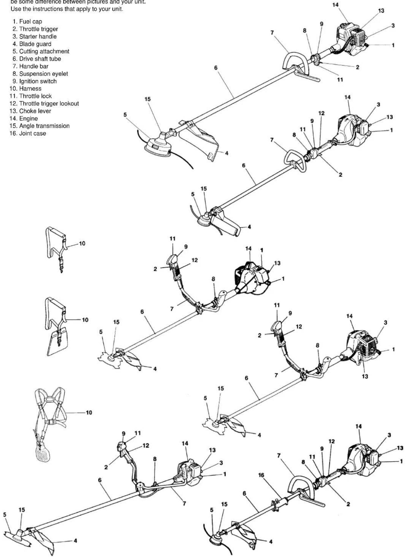 be some difference between pictures and your unit. Use the instructions that apply to your unit. 1. Fuel cap 2. Throttle trigger 3. Starter handle 4. Blade guard 5. Cutting attachment 6. Drive shaft tube 7. Handle bar 8. Suspension eyelet 9. Ignition switch 10. Harness 11. Throttle lock 12. Throttle trigger lookout 13. Choke lever 14. Engine 15. Angle transmission 16. Joint case