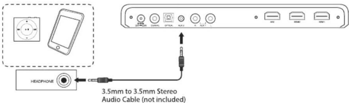 3.5mm to 3.5mm Stereo Audio Cable (not included)
