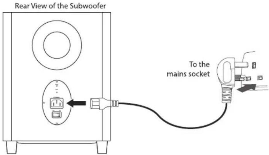 Rear View of the Subwoofer To the mains socket