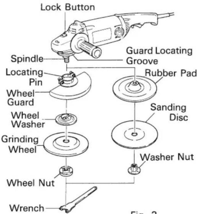 Lock Button Spindle Guard Locating Groove Locating Pin Wheel Guard Wheel Washer Grinding Wheel Wheel Nut Wrench Rubber Pad Sanding Disc Washer Nut Fig. 2