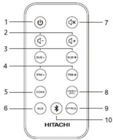 1 2 3 4 5 6 HITACHI 7 SUB- SUB+ TRB- TRB+ COAX OFFICE 9 10