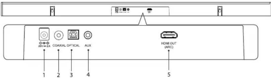 20V-2A COAXIAL OPTICAL AUX HDMI OUT (ARC) 1 2 3 4 5