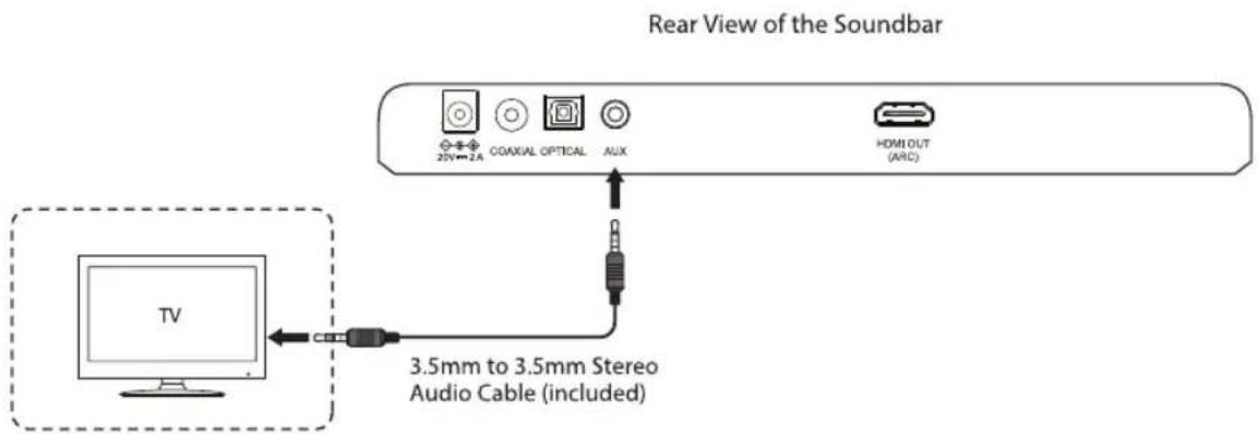 Rear View of the Soundbar 25V→2A COAXIAL OPTICAL AUX HDMI OUT (ARC) TV 3.5mm to 3.5mm Stereo Audio Cable (included)