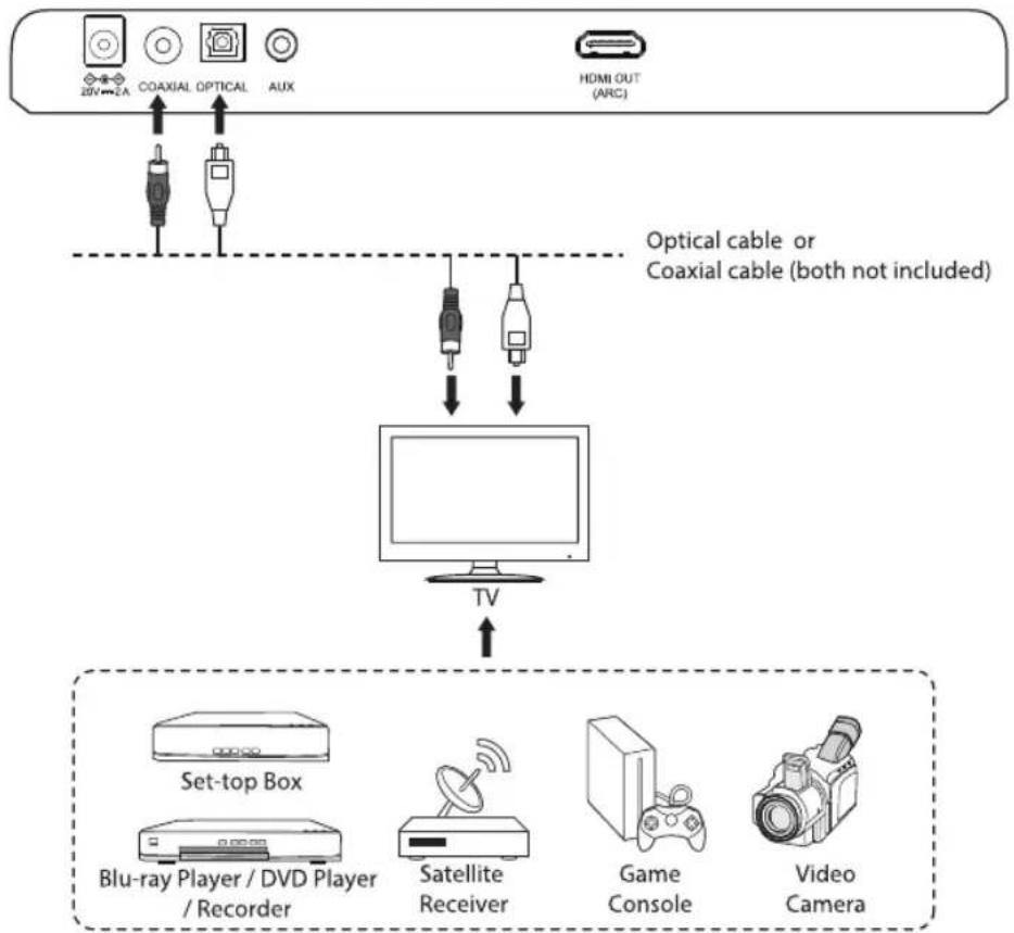 HITACHI AXS240BTU - Method 1: Optical / Coaxial Connection - 1