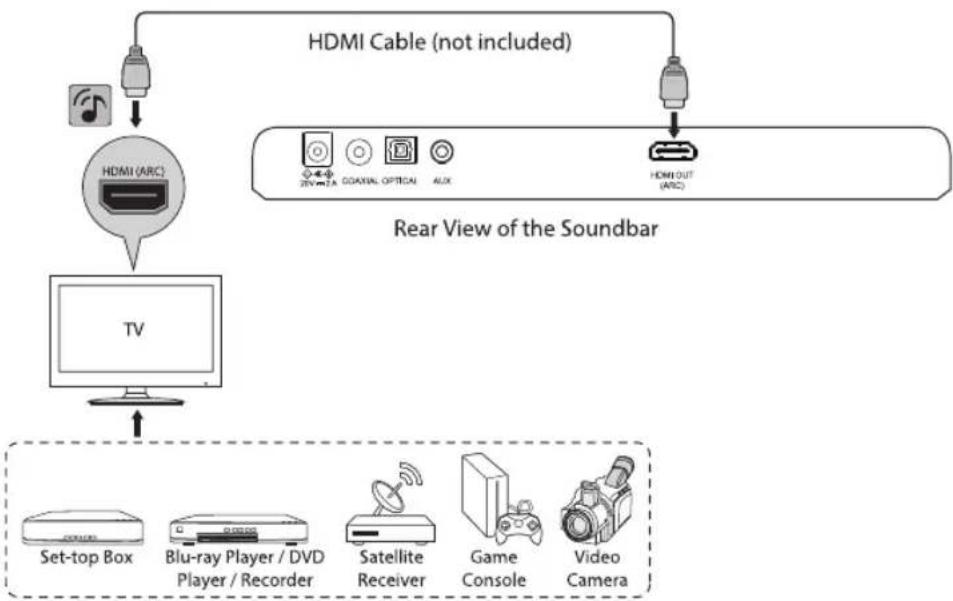 HITACHI AXS240BTU - Using Your TV as a hub - 2